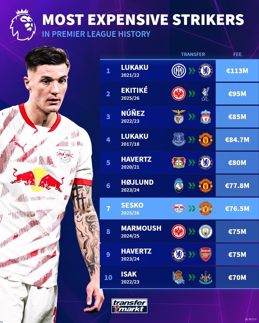 图上的潜力 图上的潜力